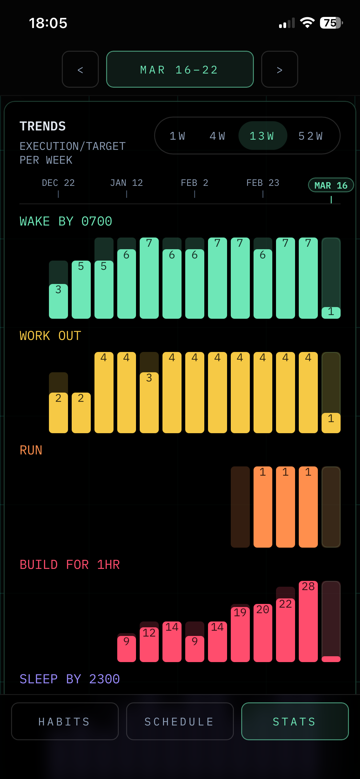 MAXCAP trends screen showing capacity graphs over time